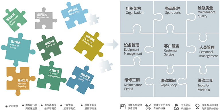 援手客户聚焦主业，提高经营效能